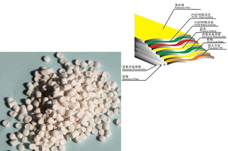 HFFR Compuesto de ACP