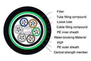 HFFR Compound for Cable Filler